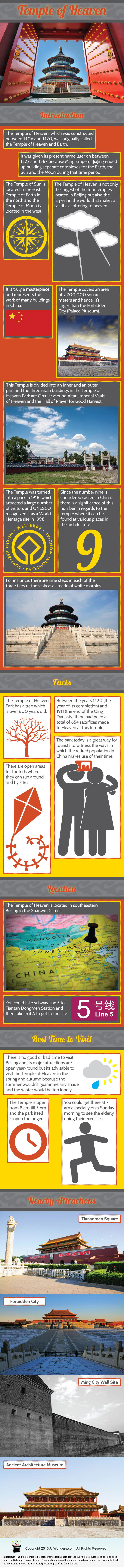 Temple of Heaven, Beijing - Facts & Infographic