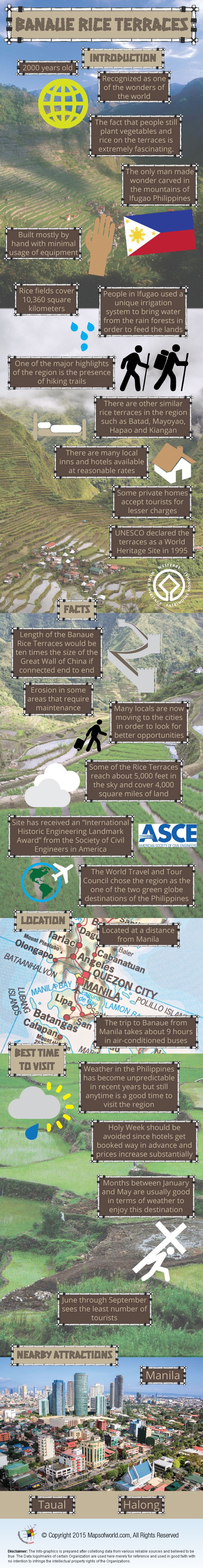 Banaue Rice Terraces - Facts & Infographic