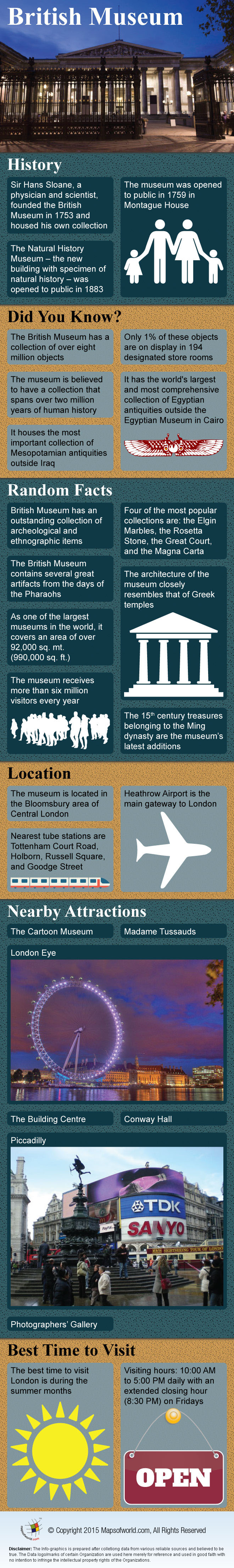 British Museum Infographic