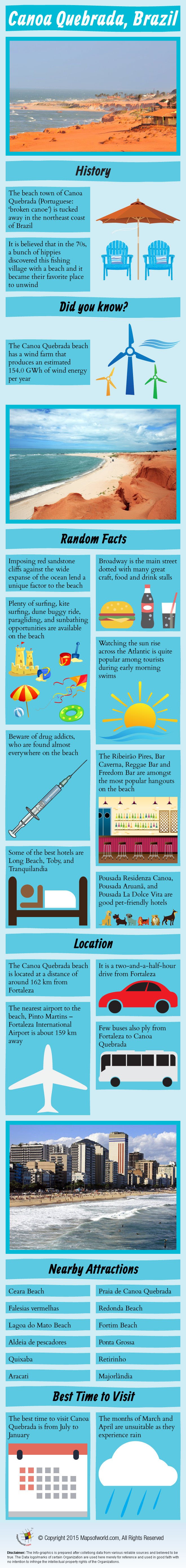 Canoa Quebrada Beach Infographic