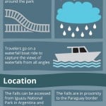 Iguazu Falls Infographic