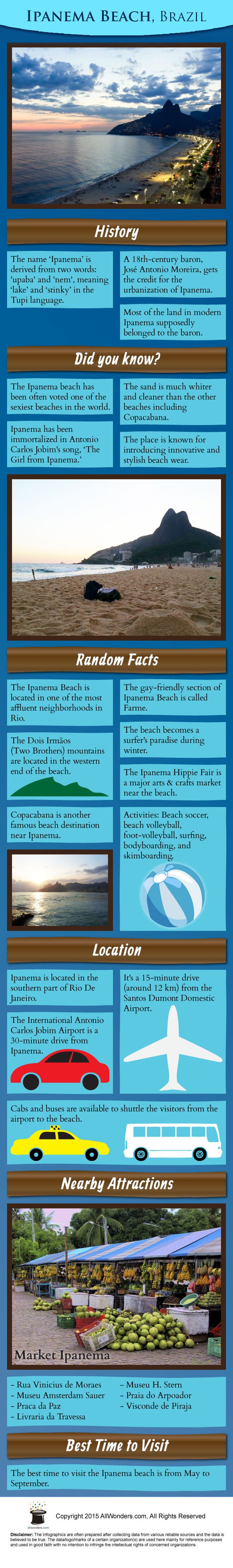 Ipanema Beach Infographic