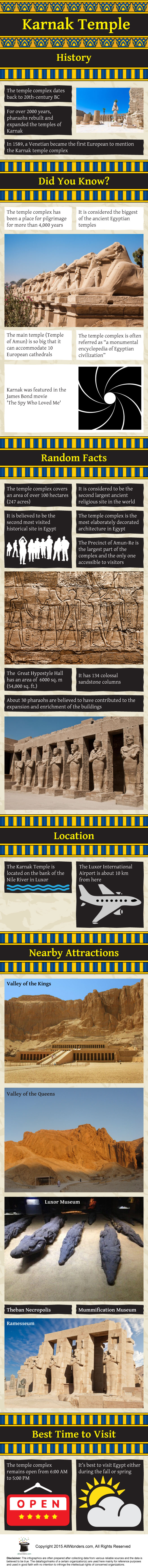 Karnak Infographic