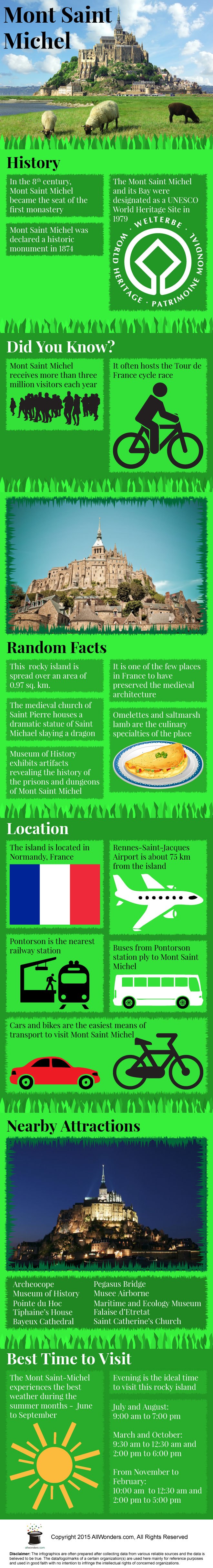 Mont Saint-Miichel Infographic