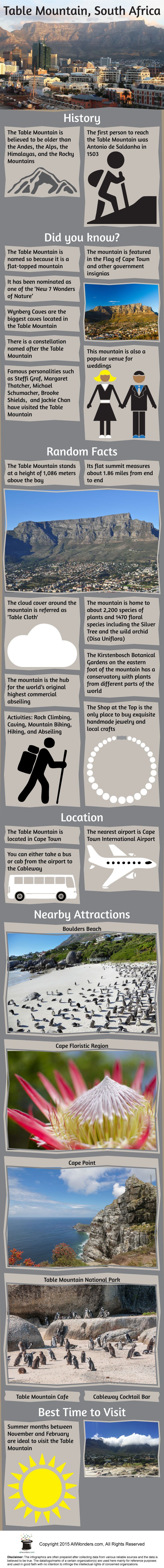 Table Mountain Infographic