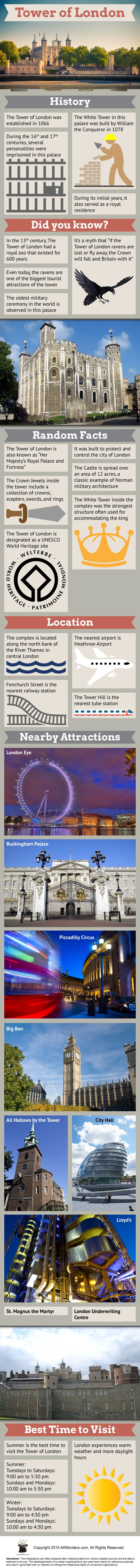 Tower of London Infographic
