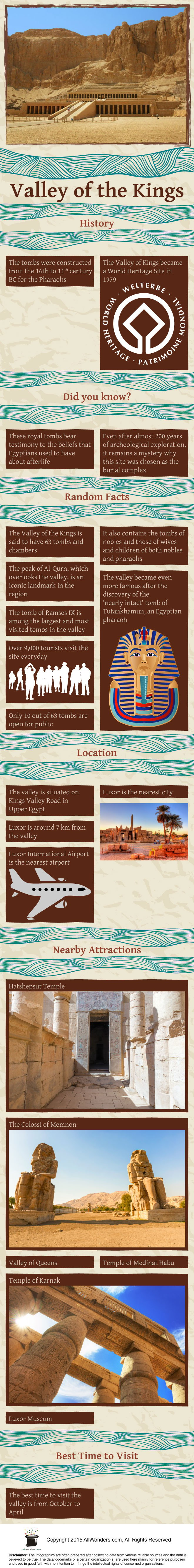 Valley of the Kings Infographic