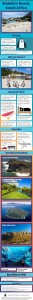 Boulders Beach Infographic