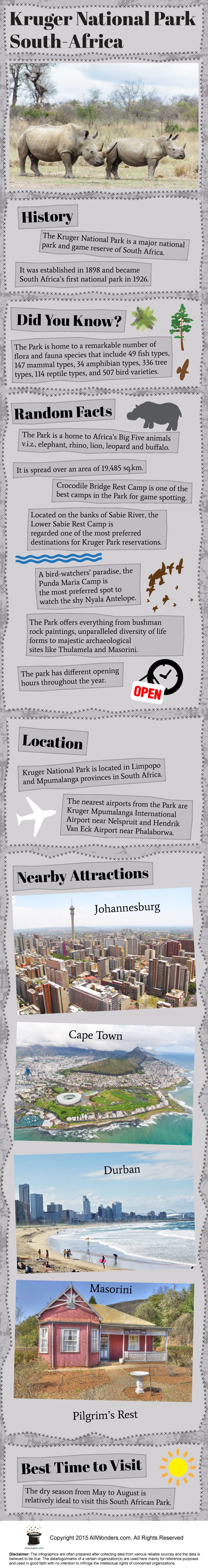 Kruger National Park Infographic