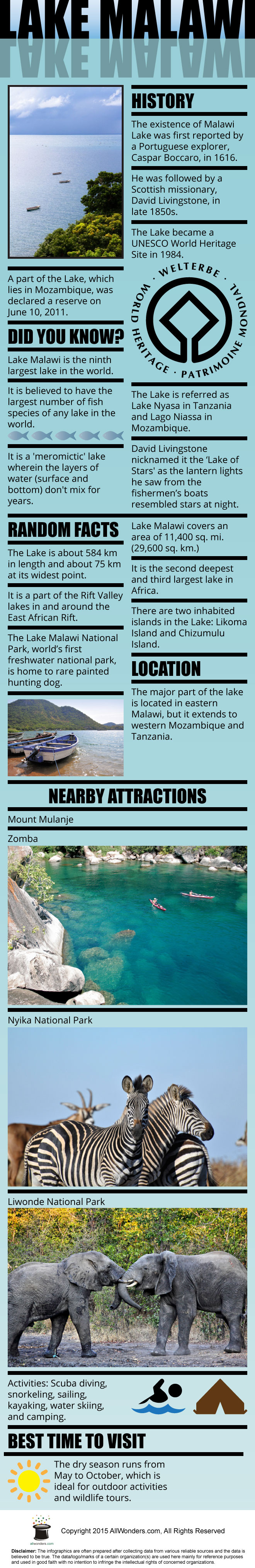 Lake Malawi Infographics
