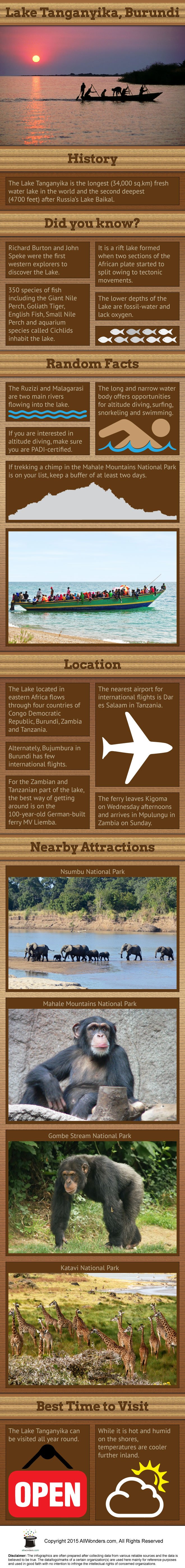 Lake Tanganyika Infographic