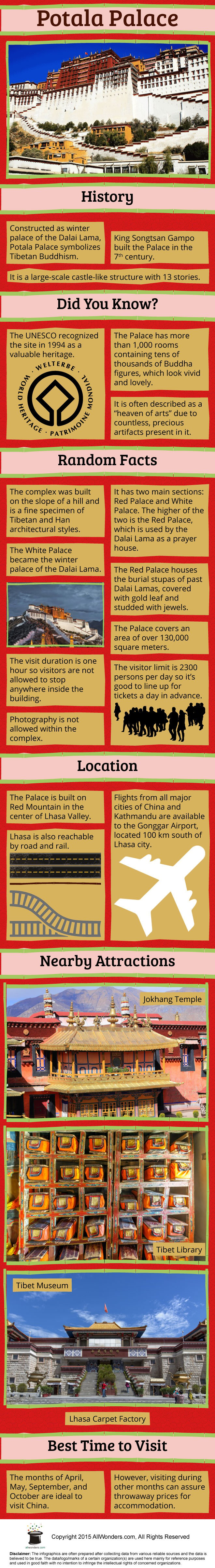Potala Palace Infographic