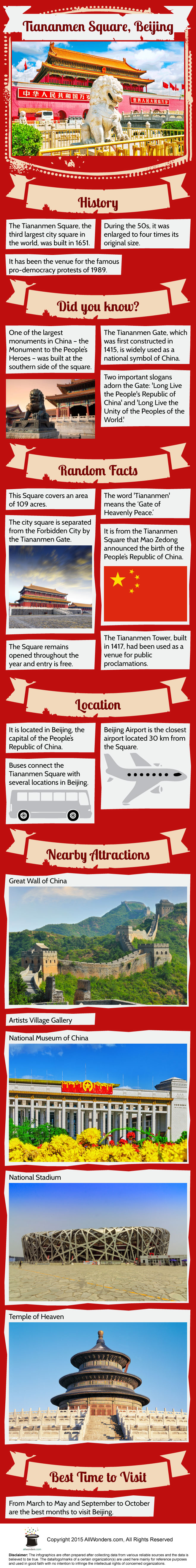 Tiananmen Square Infographic