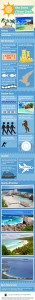 Anse Source d'Argent Beach Infographics