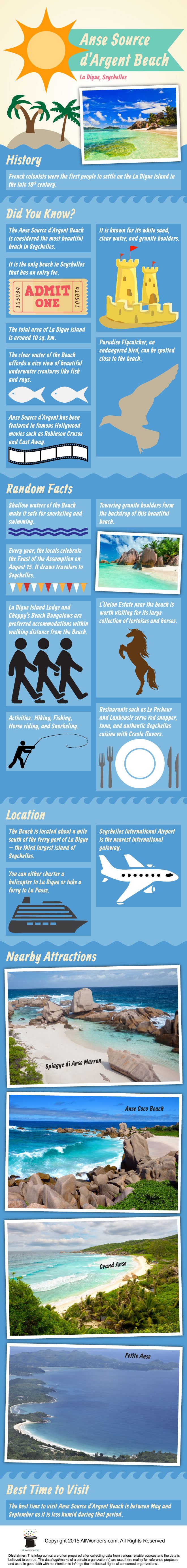 Anse Sorce d'Argent Beach Infographics