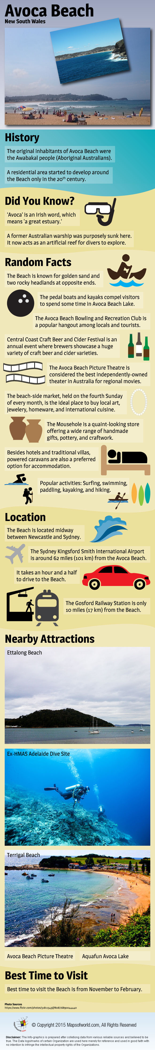 Avoca Beach Infographic
