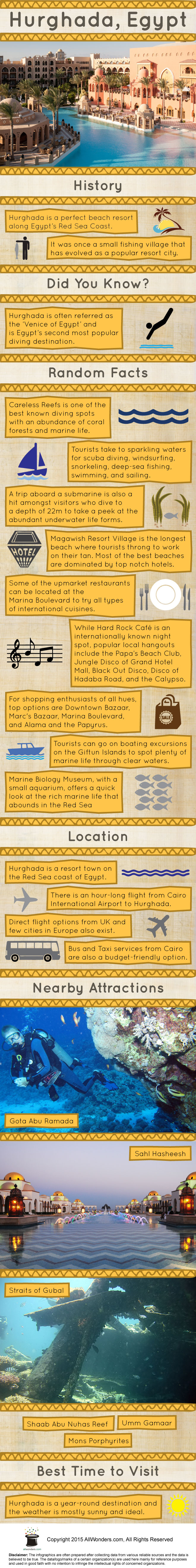 Hurghada Infographics