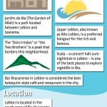 Leblon Infographic