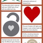 N Seoul Tower Infographic