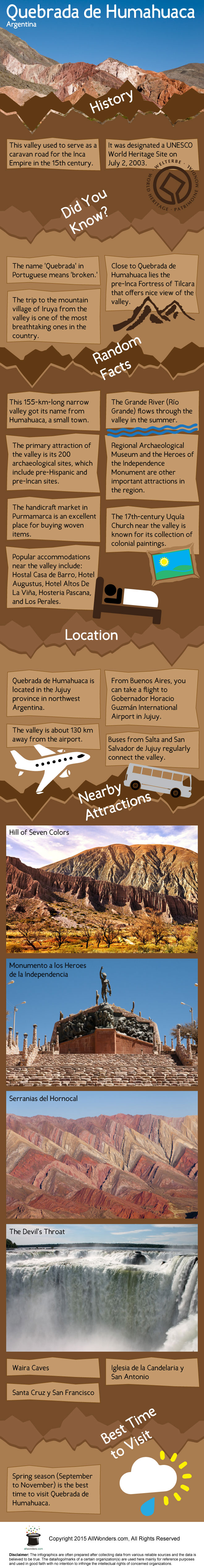 Quebrada de Humahuaca Infographic