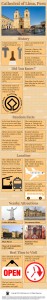 Cathedral of Lima Peru Infographic