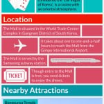 Coex Mall Infographic