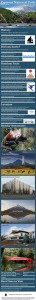 Egmont National Park Infographic