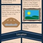 Fiordland National Park Infographic