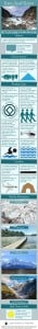 Franz Josef Glacier Infographic