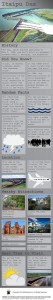 Itaipu Dam Infographic