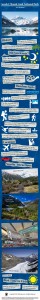 Mount Cook Infographic