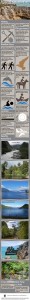 Paparoa National Park Infographic