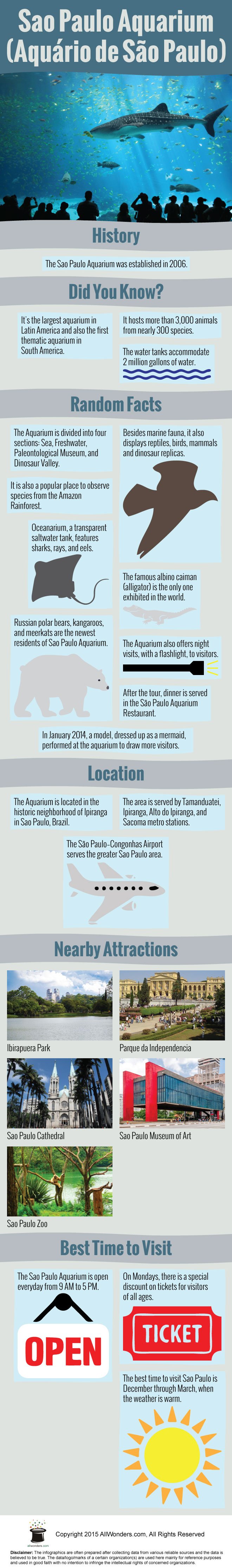 Sao Paulo Aquarium Infographic