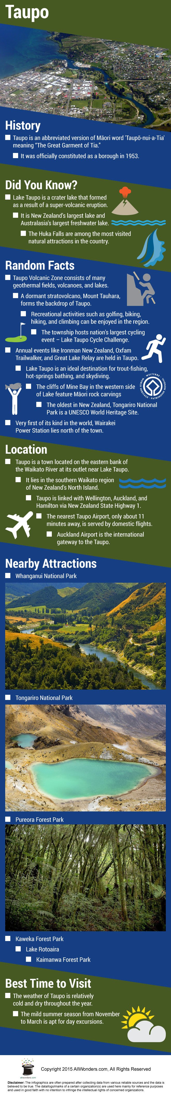 Taupo Infographic