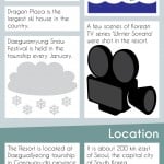 Yongpyong Ski Resort Infographic