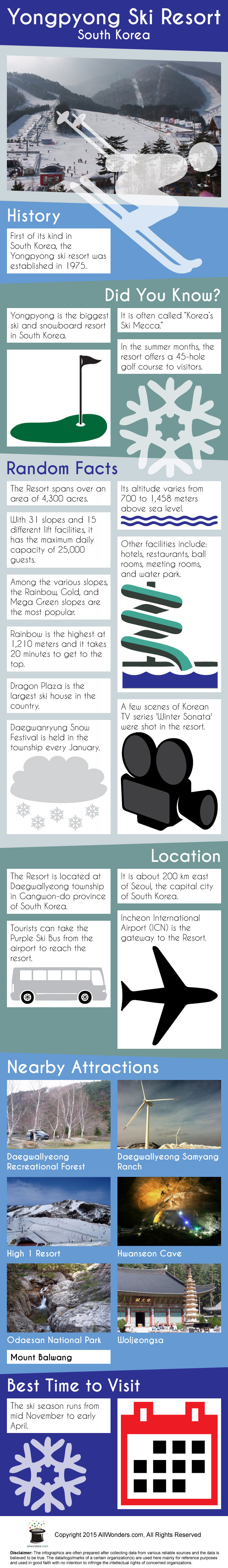 Yongpyong Ski Resort Infographic