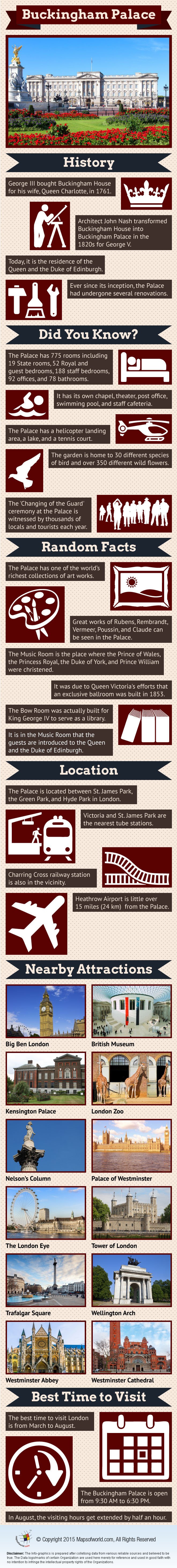 Buckingham Palace Infographic