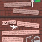 Florence Italy Infographic