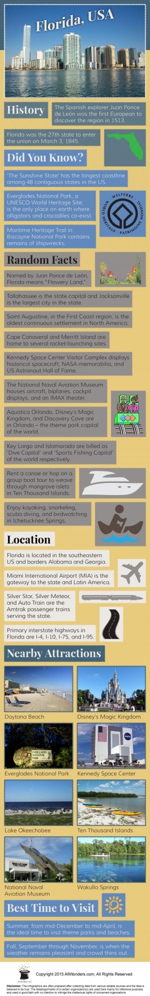 Florida Travel Infographics - Mapsofworld.com Travel