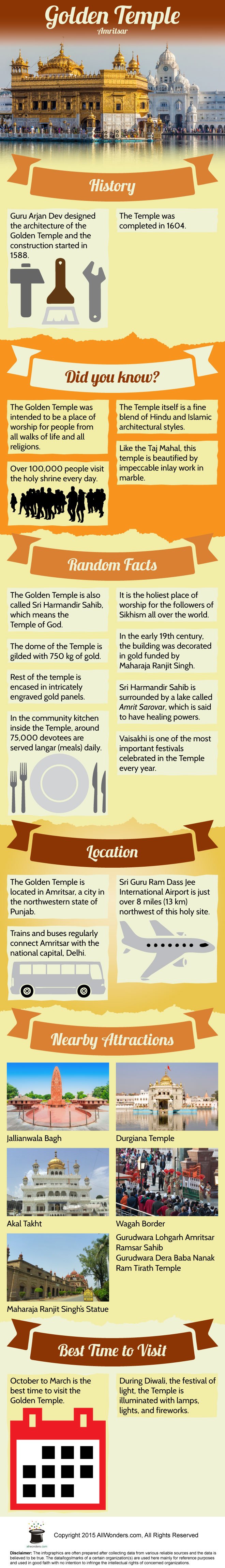 Golden Temple Infographic