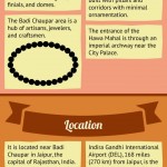 Hawa Mahal Infographic