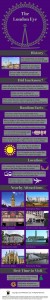 London Eye Infographic