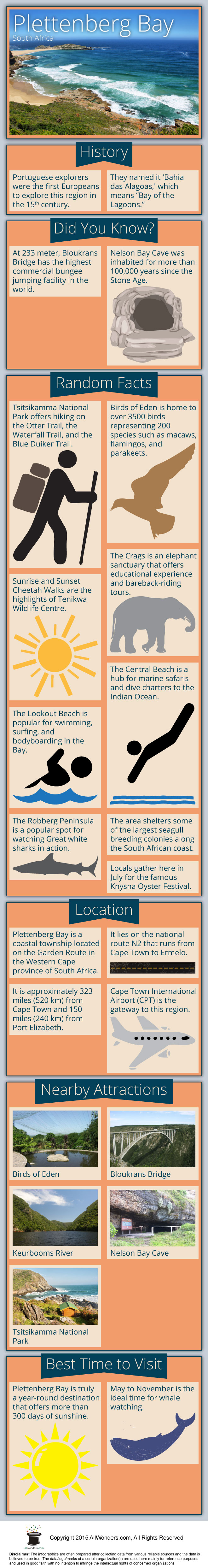 Plettenberg Bay Infographic