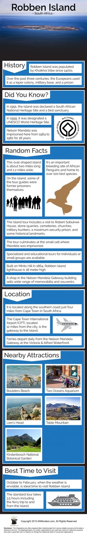 Robben Island Infographic