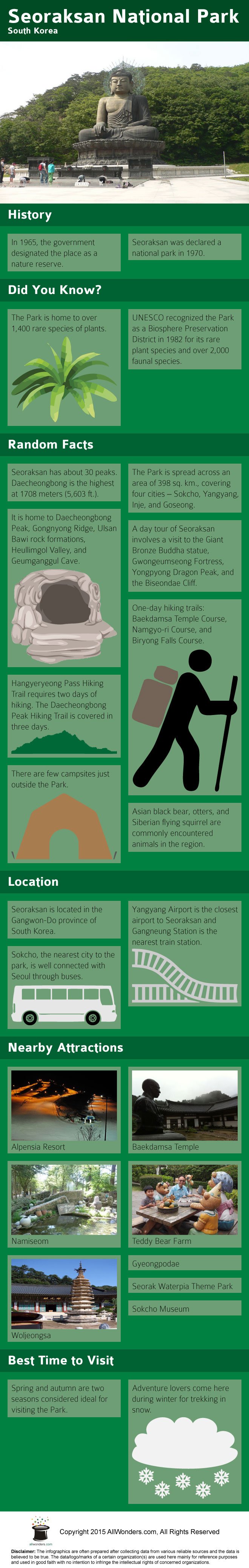 Seoraksan National Park Infographic