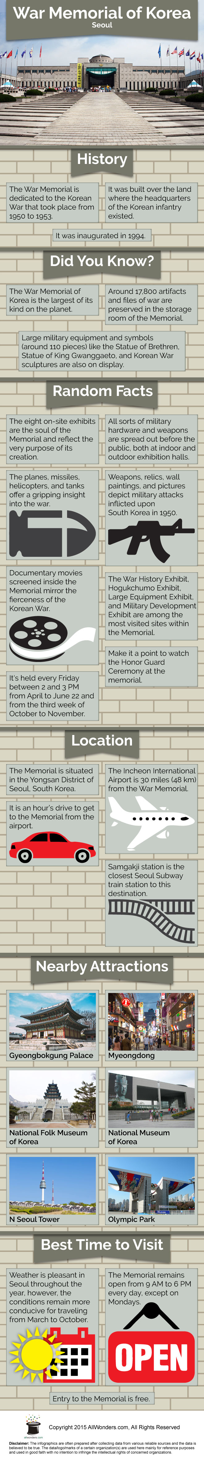 War Memorial Of Korea Infographic