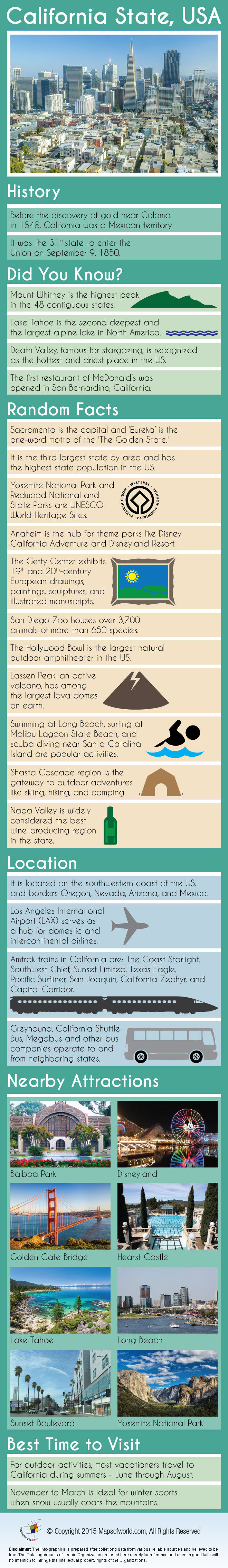 California Travel Infographics