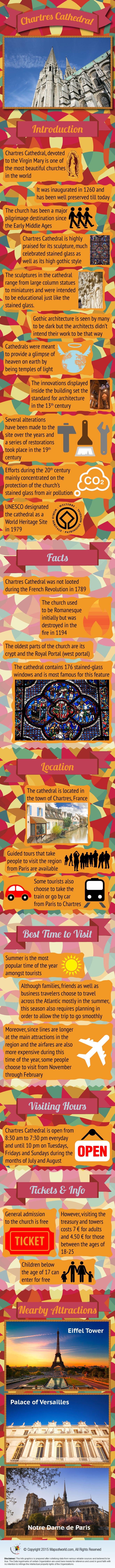 Chartres Cathedral Infographic