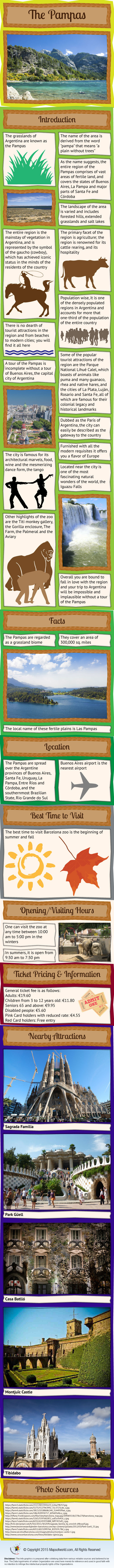 Barcelona Zoo Infographic