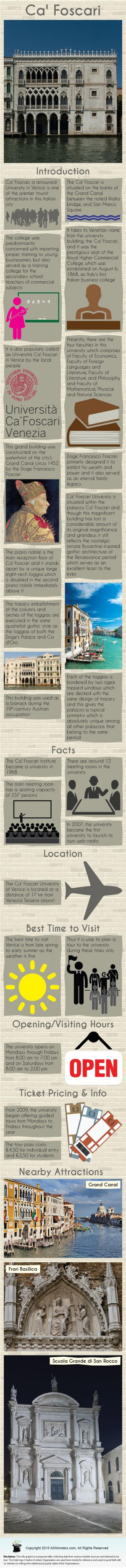 Ca' Foscari, Venice, Italy - Infographic, Facts, Information